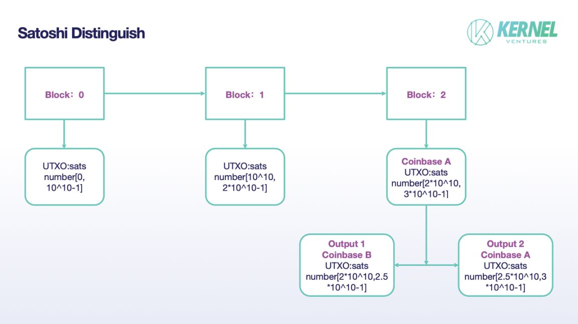 RGB 能否复刻 Ordinals 的热潮？ image 1