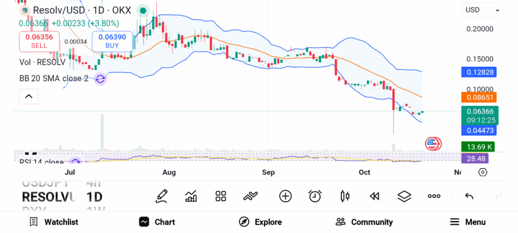 3 Small-Cap Altcoins Poised for Big Gains in the Next Crypto Rally image 5