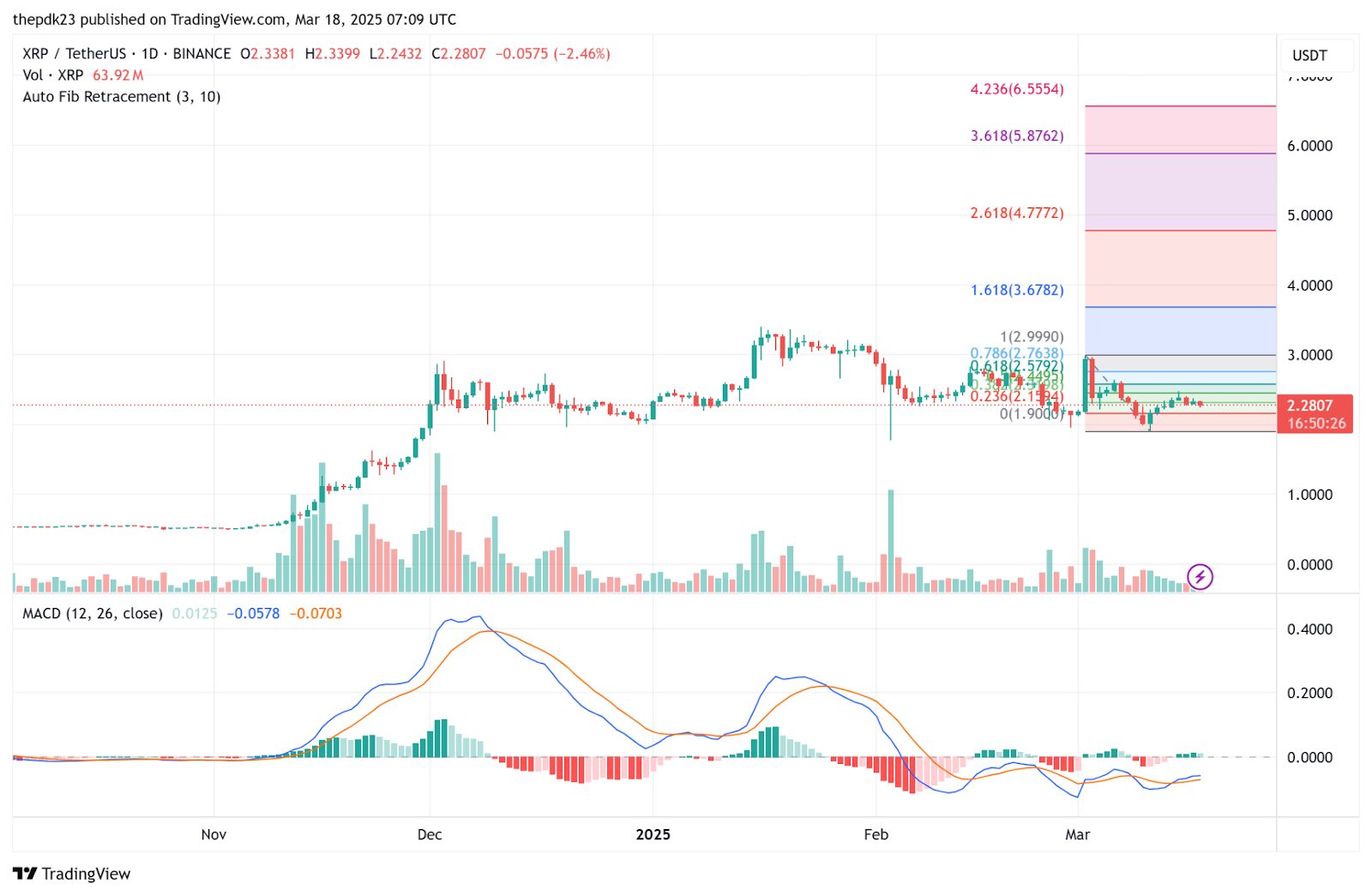 Peringatan Harga XRP 19 Maret: Ripple vs. SEC – Penyelesaian atau Bayangan Hukum yang Lebih Banyak? image 1