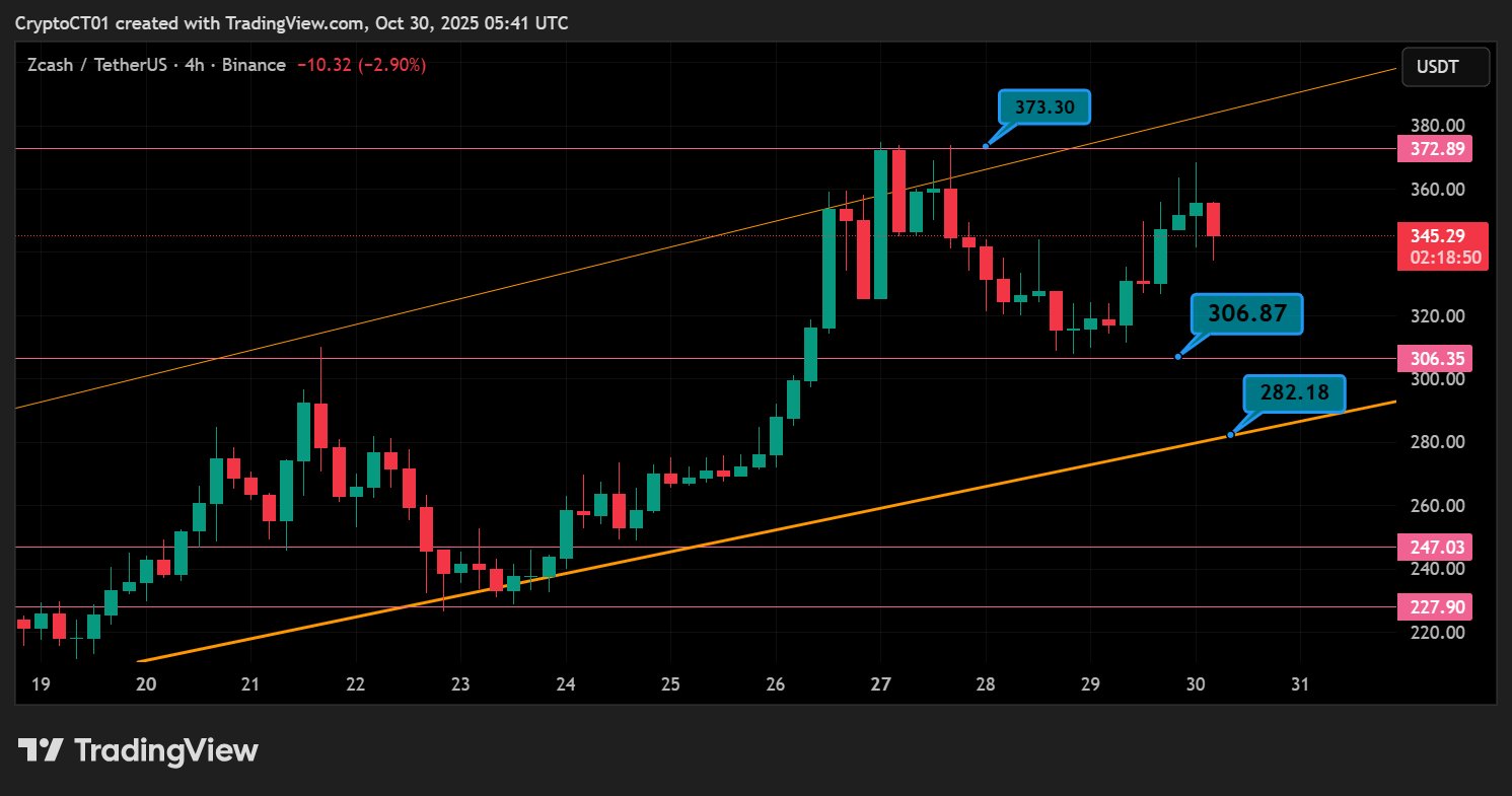 Артур Хэйес снова пообещал рост Zcash до $10 000 image 1