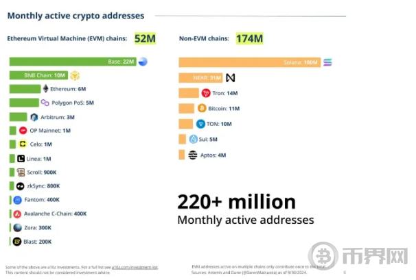 加密 2025 预测：第五波应用浪潮即将来临 image 2