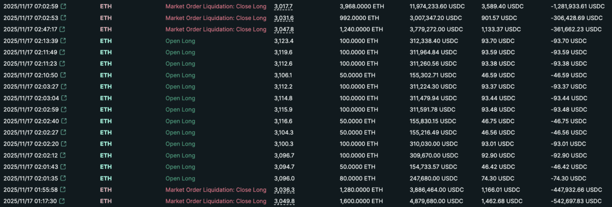 麻吉大哥又爆倉!虧損 358 萬美金後又衝 3,800 ETH 多單