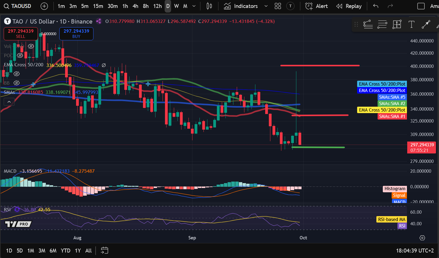 Análise de Preços de Criptomoedas 9-30: BITCOIN: BTC, ETHEREUM: ETH, SOLANA: SOL, APTOS: APT, BITTENSOR: TAO image 4