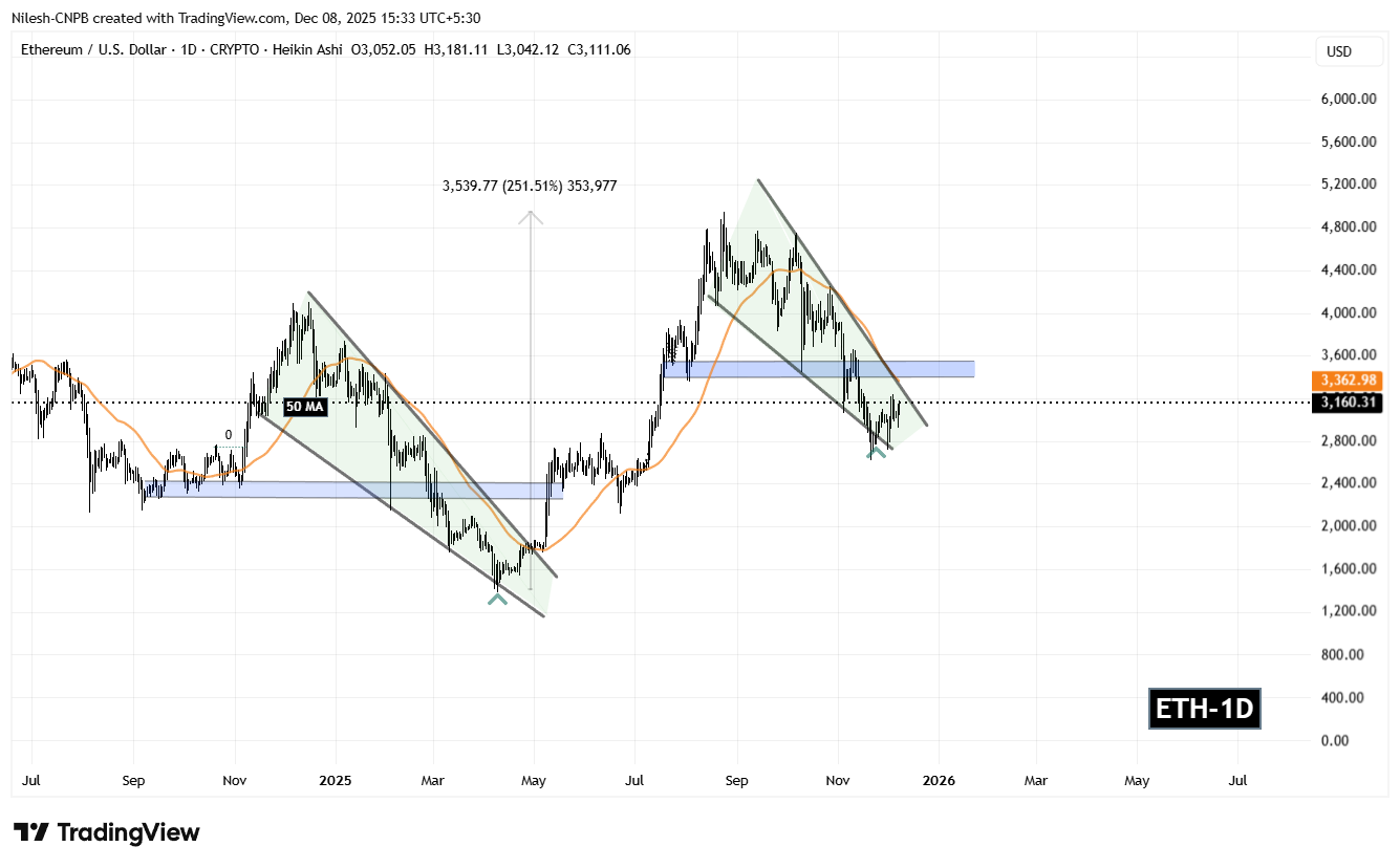 Crypto Market Prediction: H1 2026 – The Bull Case, CoinsProbe Edition image 2