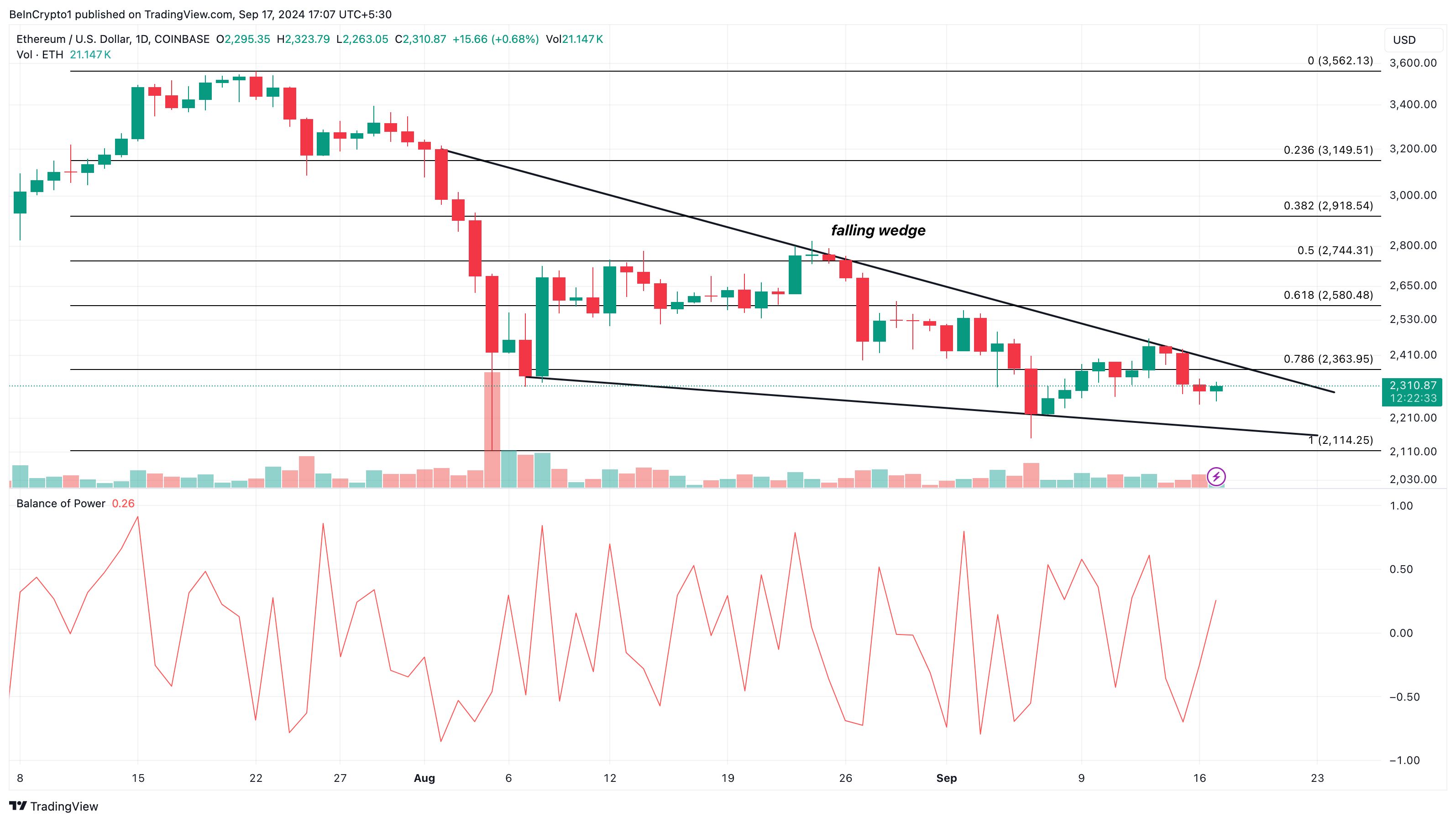 Ethereum (ETH): почему отметка $2 800 выглядит достижимой image 2