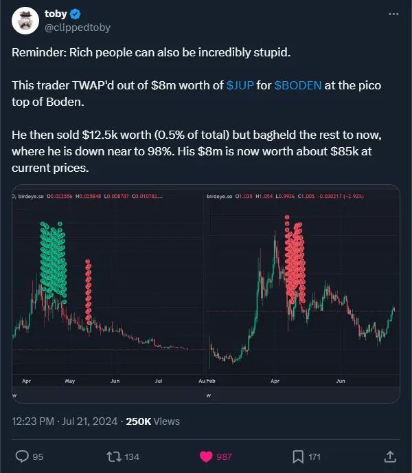 Meme Trading Guide: How to Avoid Complete Loss of Paper Gains image 0
