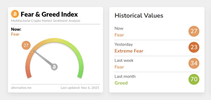 Kitlar jimjit ravishda sotib olishmoqda, Bitcoin $100,000 qo‘llab-quvvatlashini sinovdan o‘tkazmoqda image 1