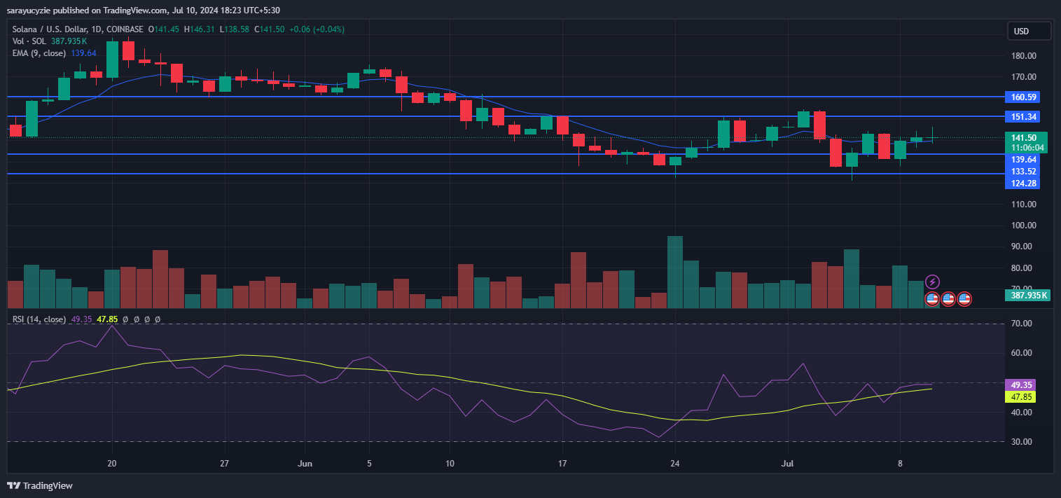 Will Solana (SOL) Experience a Strong Bearish Trend Soon? image 1