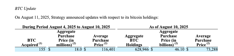 Bitcoin : Strategy célèbre les 5 ans de son projet avec 18 millions de dollars en BTC image 1