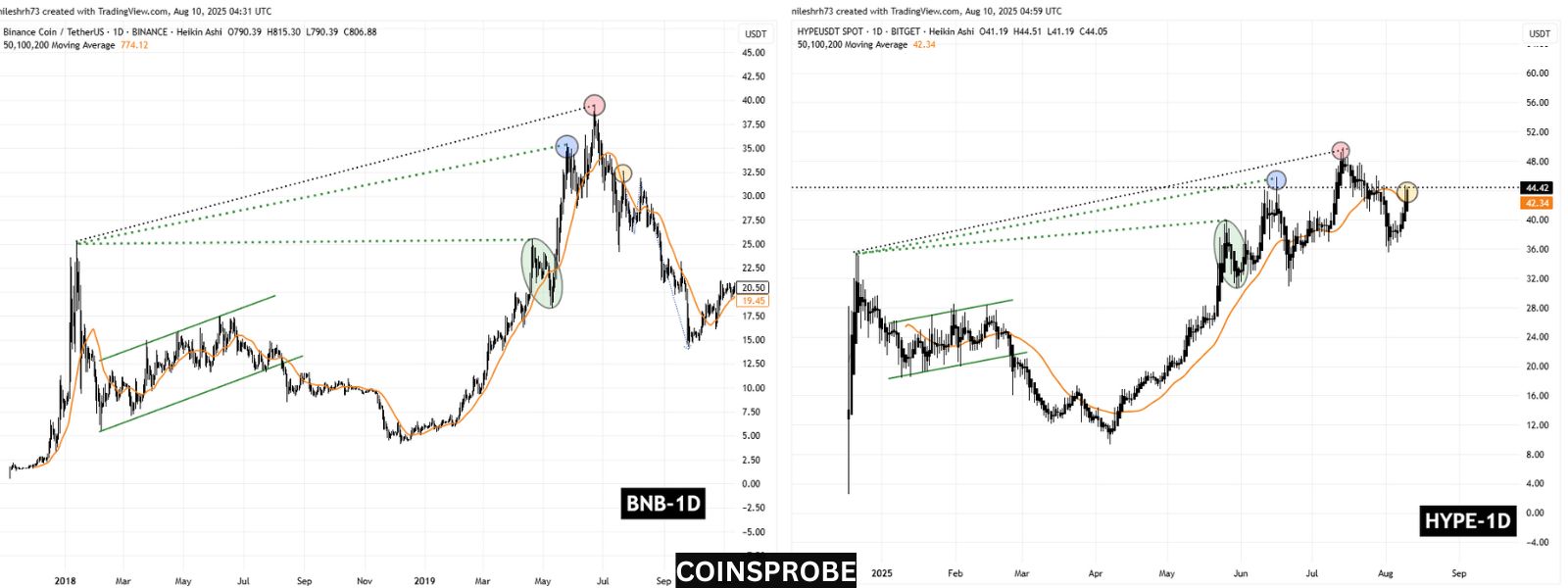 Hyperliquid (HYPE) Soars Higher While Tracing Key Fractal Pattern – What Could Come Next? image 1