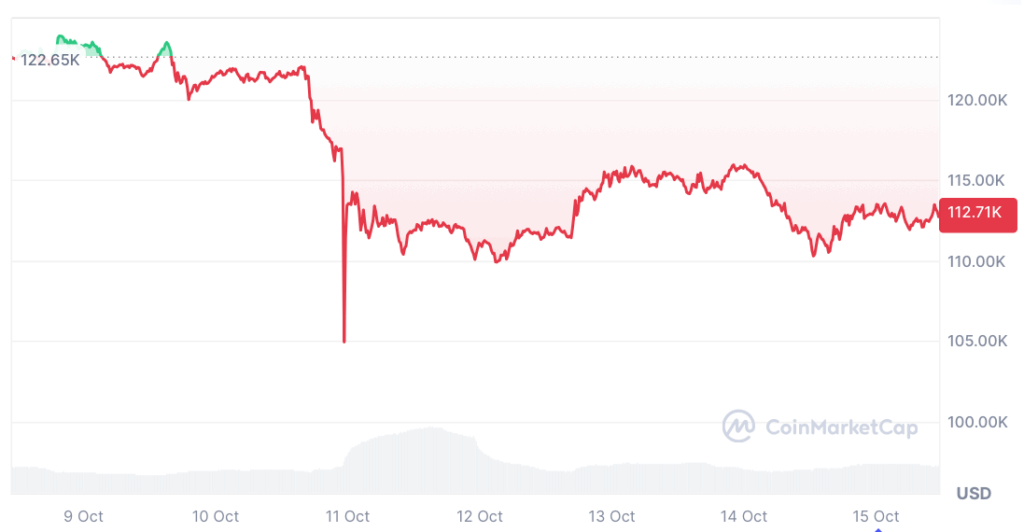 Mehr als 3,1 Milliarden Dollar! Mitten im Krypto Crash: Wale kaufen, kaufen, kaufen – das sind ihre Lieblings-Coins image 2