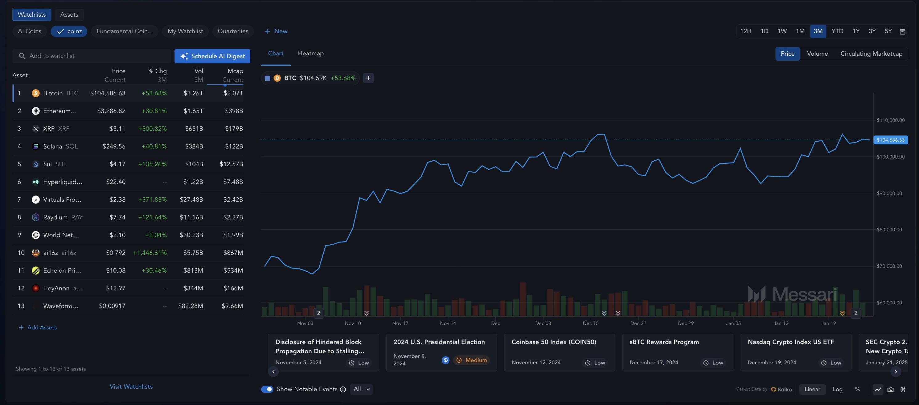 Memecoin 大势已去？下个交易热点是什么？ image 0