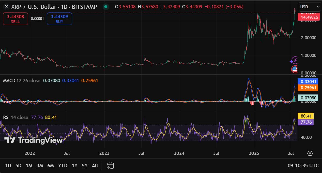 XRP становится ценнее McDonald’s в условиях переворота на рынке image 3