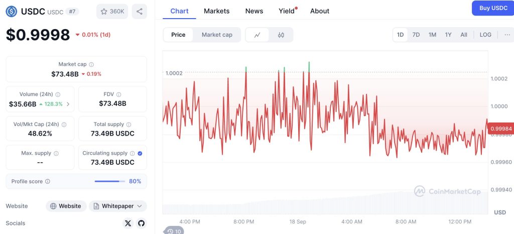 La Fed baisse ses taux : quel impact pour les stablecoins adossés au dollar ? image 1