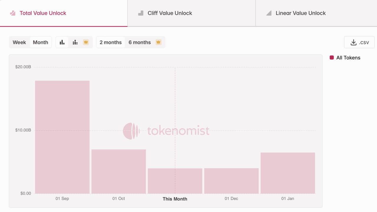 AQSh Federal Reserve doimiy ravishda foiz stavkalarini pasaytirmoqda, nega kripto bozori to‘xtovsiz pasayishda davom etmoqda? image 1