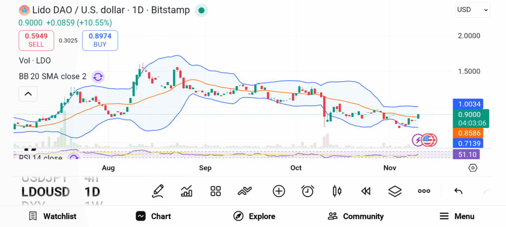 3 Altcoins With Game-Changing Updates Investors Shouldn’t Miss image 3
