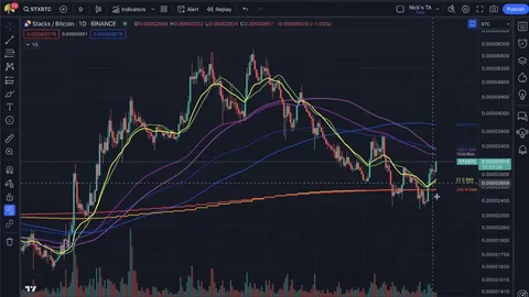 FET, RNDR, STX Technical Analysis: Bitcoin Pairings & Key Levels