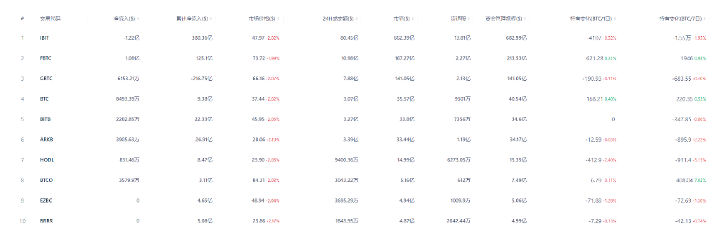 CEX大失血：谁在抽干流动性？