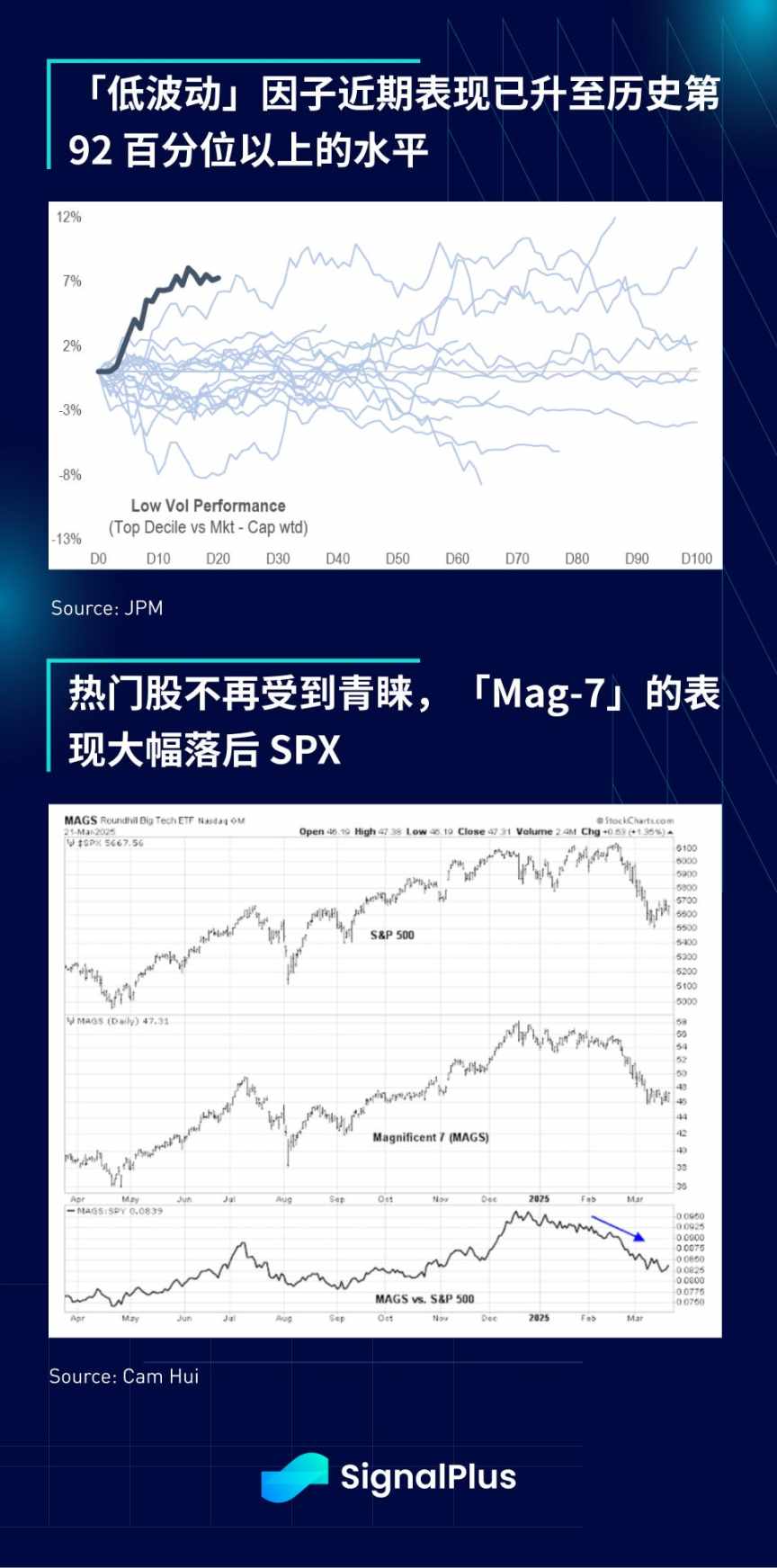 SignalPlus 宏观分析特别版：Liberation Day image 6