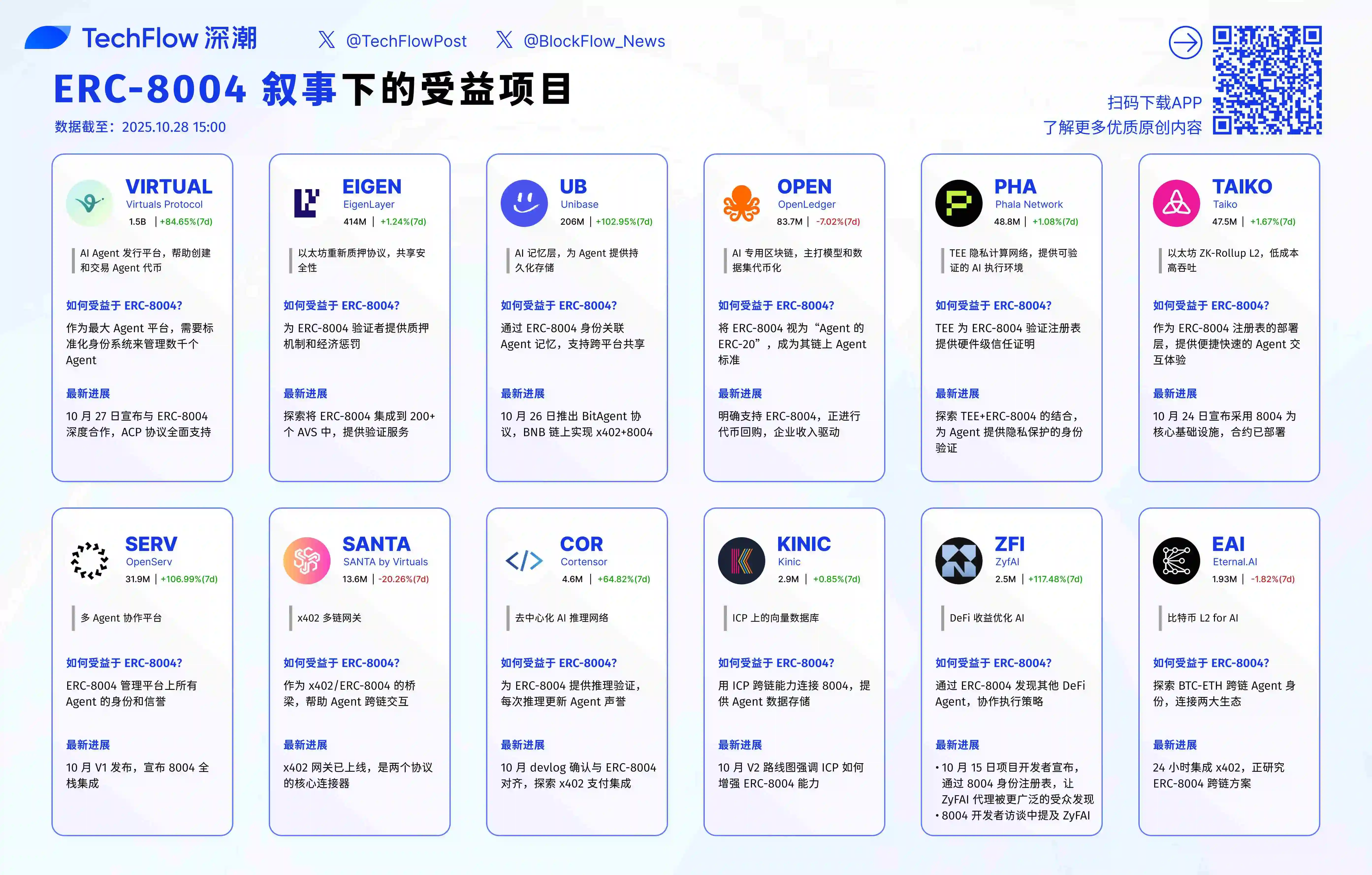 x402 está sucumbiendo gradualmente a conflictos internos, minando de forma anticipada nuevas oportunidades de activos dentro de ERC-8004 image 7