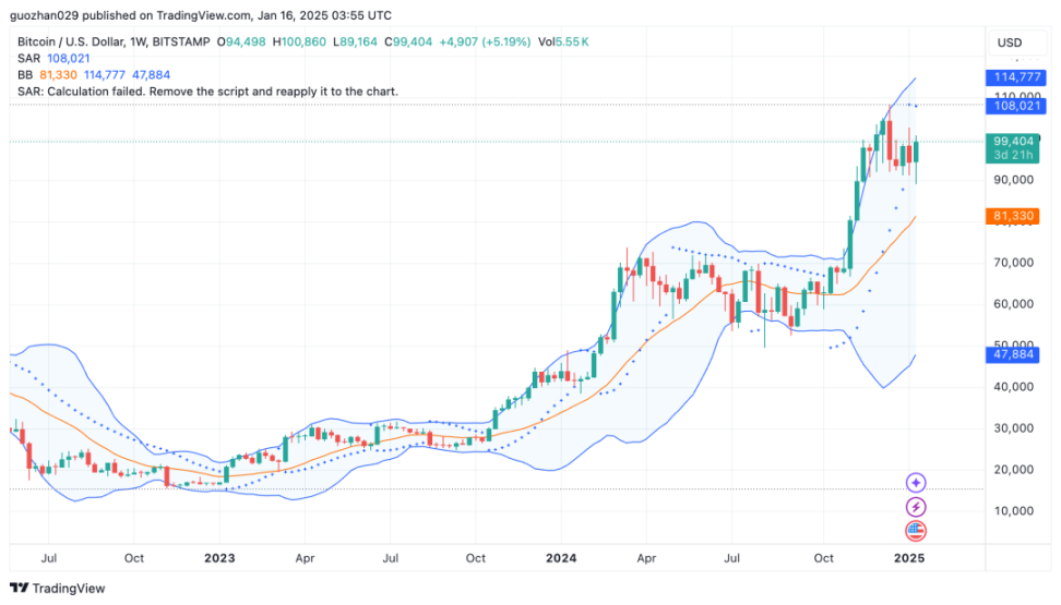 Foresight Ventures Weekly Brief | BTC 超跌后反弹，AI 热潮未消退 image 11