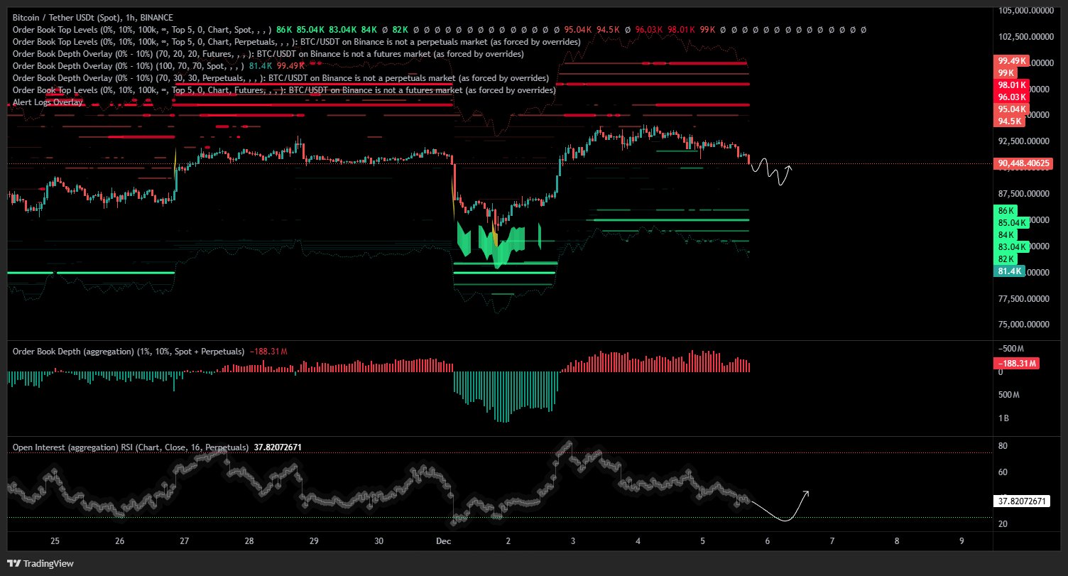 ビットコインに再び売り圧力 9万ドル割れに警戒感 image 1