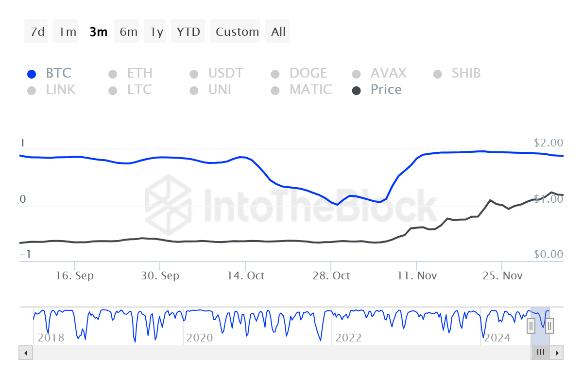 Cardano Faces Crucial Test: Resistance at $1.20 Threatens Ongoing Rally image 1