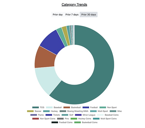 IOSG|TCG 深度研究:从扭蛋到衍生品的 80 亿美元链上投资版图 image 12