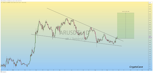 Analis: JUP, ICP, AR, DOGS Siap untuk Breakout Besar-besaran image 5