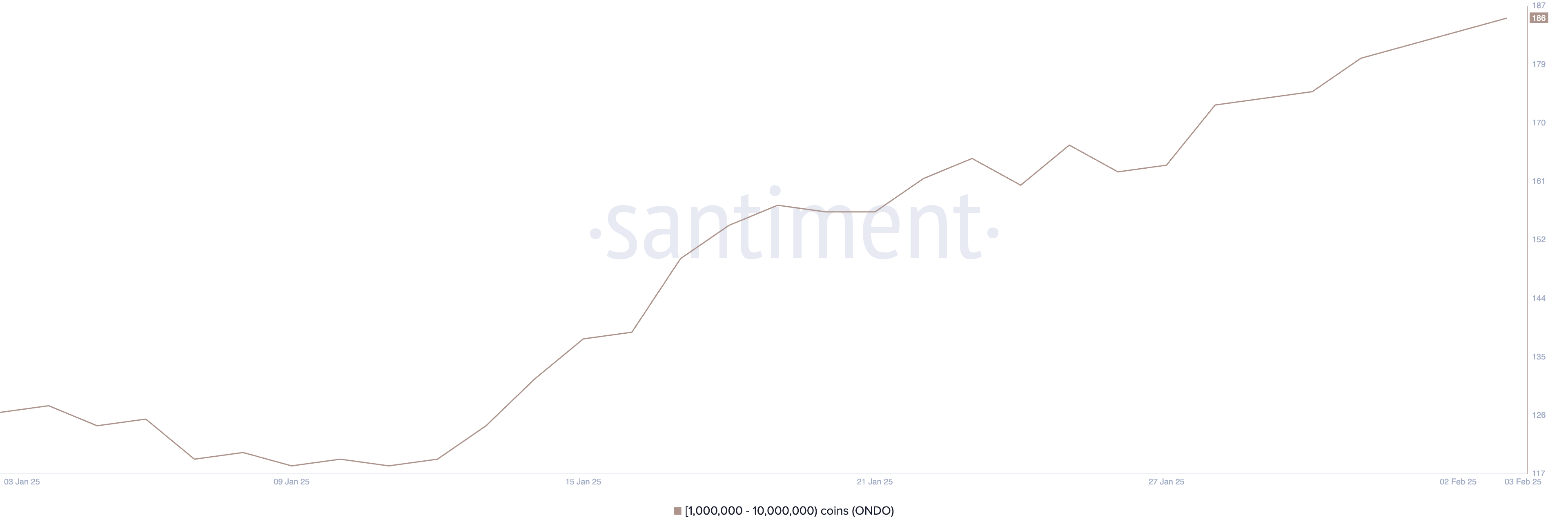 What Crypto Whales Are Buying After the Market Crash? image 2