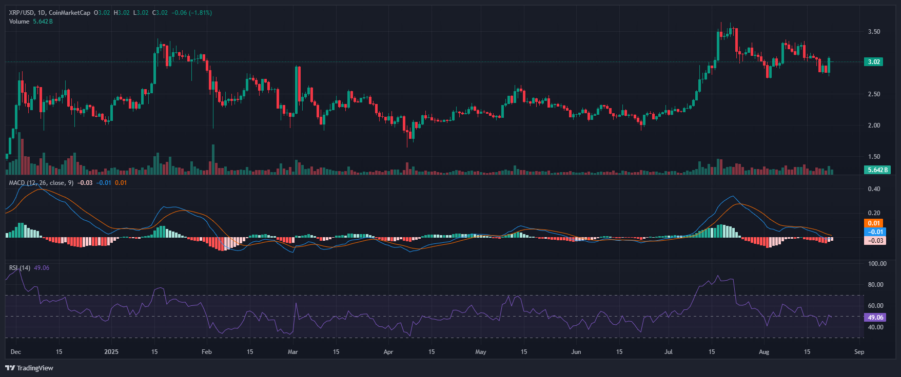 Varios emisores actualizan las solicitudes de ETF de XRP tras el sobreseimiento del caso Ripple image 2