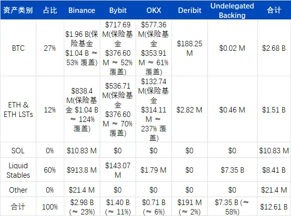 ArkStream Capital：USDe的那90分钟，一次被误读的脱锚事件 image 21