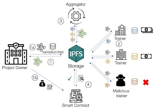 ChainOpera AI stellt Whitepaper vor und startet die CO-AI-Allianz image 3