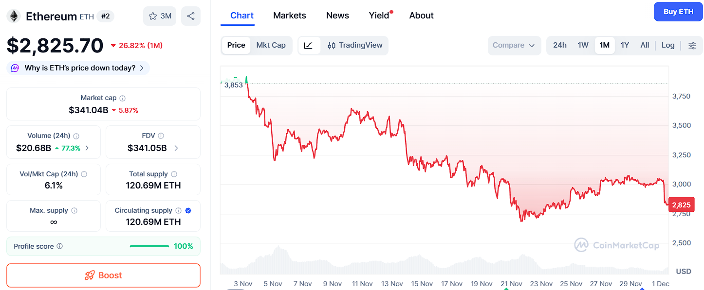 Bitcoin, XRP, and ETH All Look Strong, Yet Ozak AI’s 2026 Outlook Tops Them All image 2