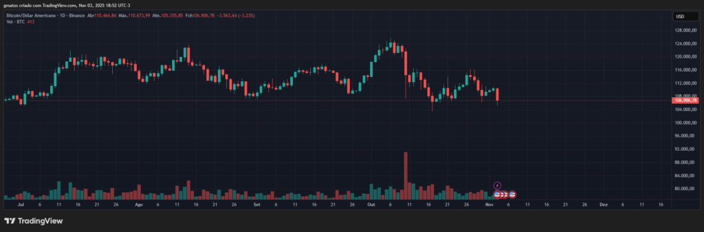 Por qué el precio del Bitcoin podría volver a superar los 100.000 dólares en medio de liquidaciones por valor de 1.300 millones de dólares image 0