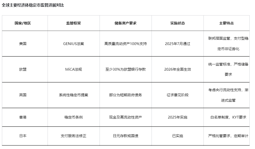 A new era of global stablecoin regulation: risk prevention and financial stability become the focus image 1