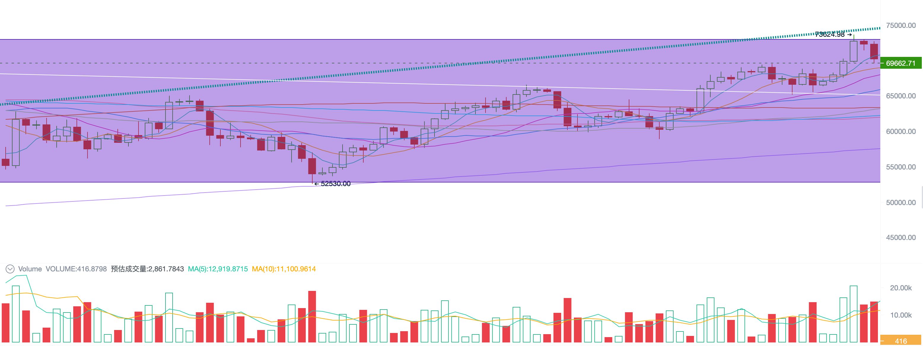 EMC Labs 10月报告：月涨10.89%，美大选混乱后BTC或创出新高 image 1