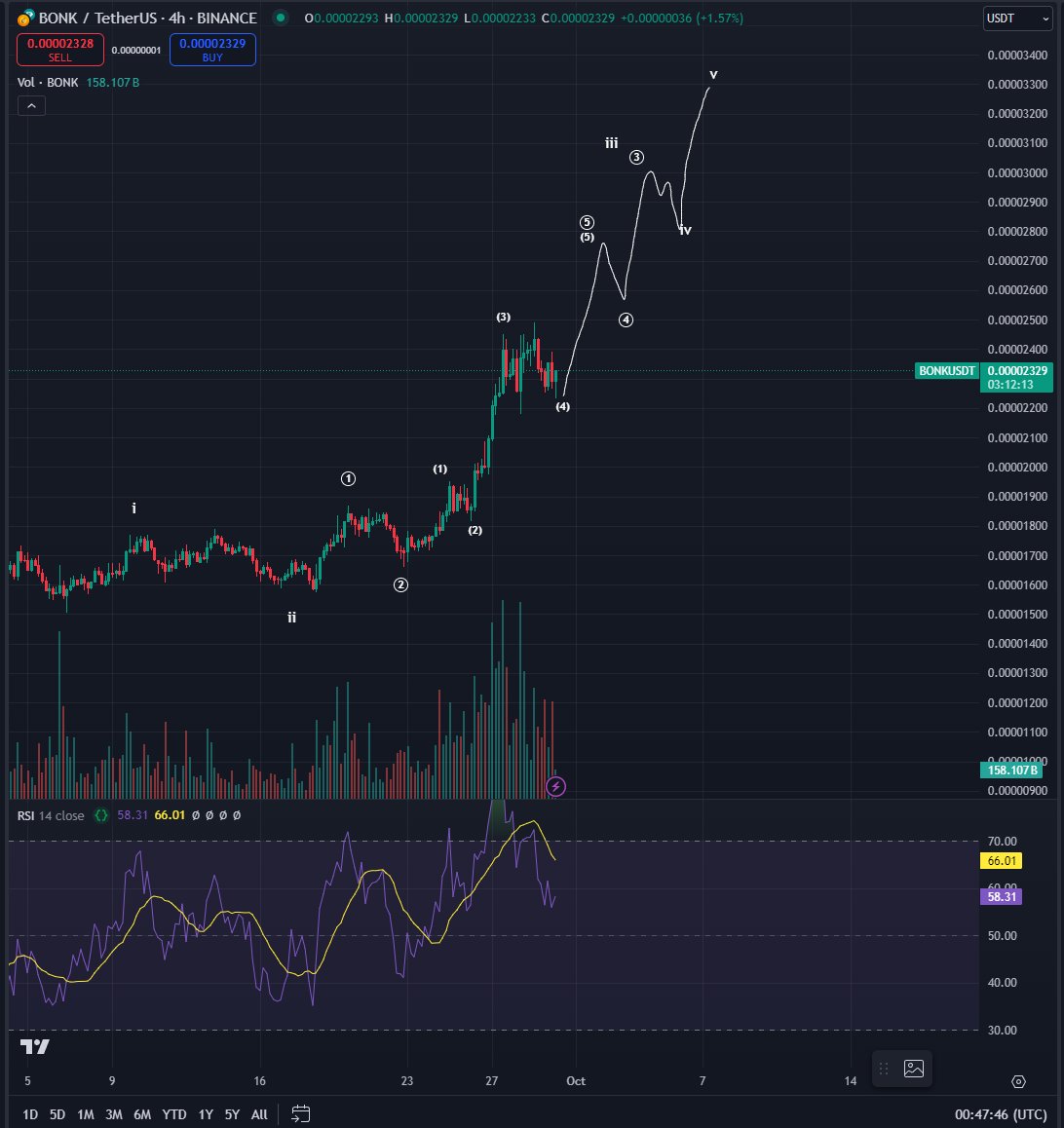 Analyst Predicts Parabolic Rally for One Memecoin, Says Altcoin in Prime Position for ‘Turbo Green’ Week image 0