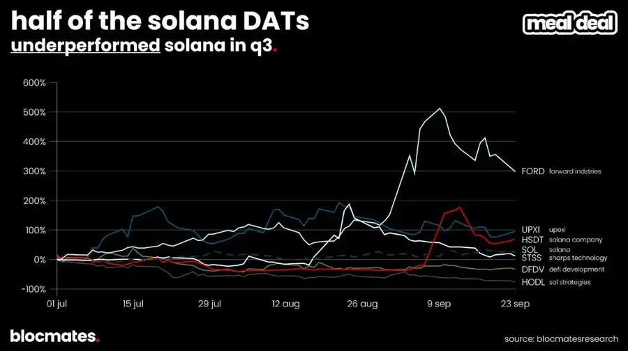 SOL tubiga yetdimi? Ko‘p o‘lchovli ma’lumotlar Solana’ning haqiqiy manzarasini ochib beradi image 18