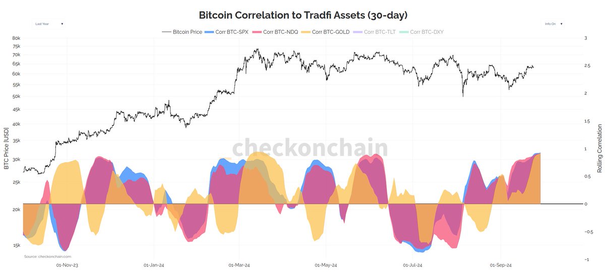 Bitcoin ‘No Longer Bearish’ As Several Indicators Turn Green, Says On-Chain Analyst image 2