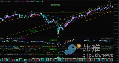 Is the index repeating history? Risks accumulating behind new highs image 1