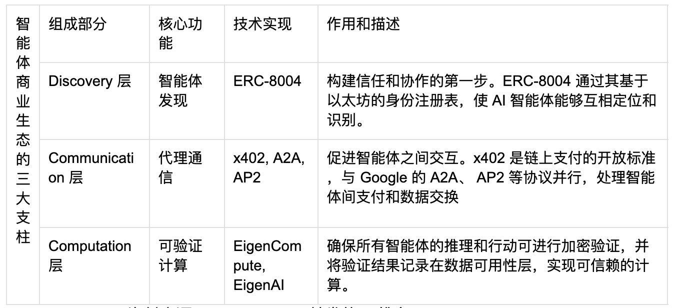 За ажіотажем x402: як ERC-8004 формує довіру до AI-агентів? image 1