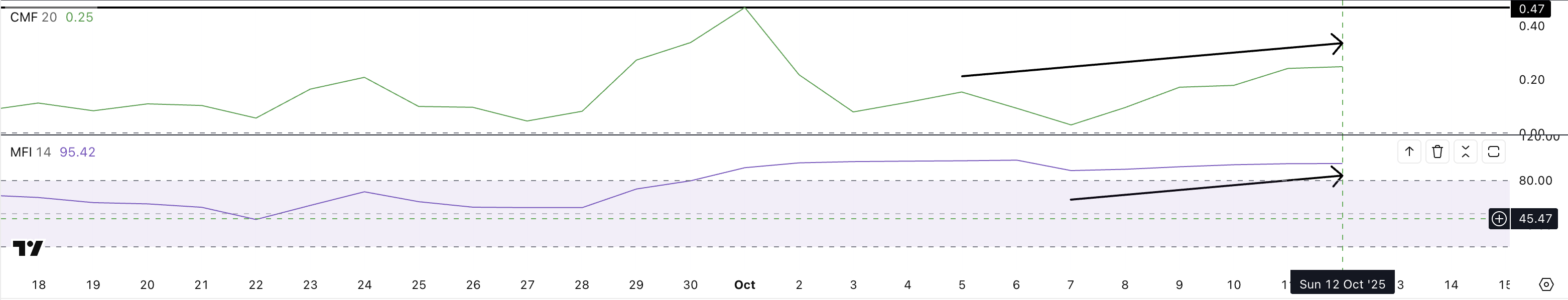Zcash價格在創下四年新高後，會繼續上漲還是回落？ image 0