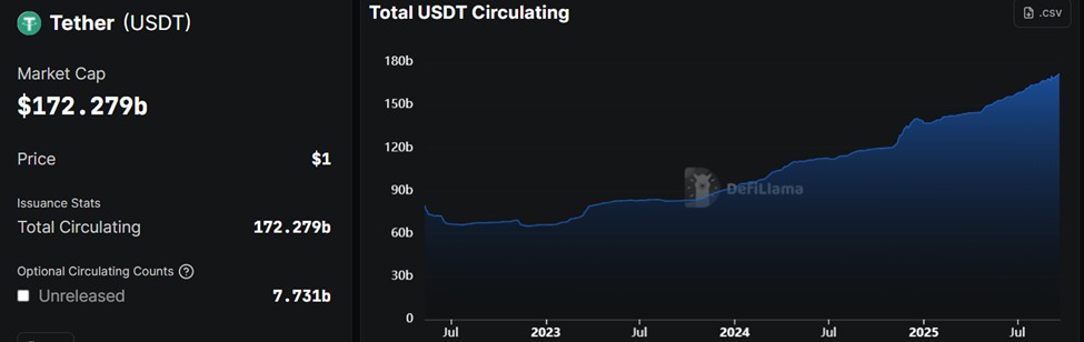 5 Fakta USDT Jadi “Dolar Digital” di Bolivia: Dari Toyota hingga Lonjakan 630% Transaksi! image 0