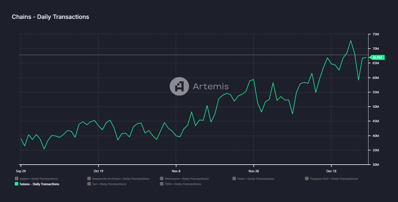 Solana’s Future Hinges on Key Support Levels Amidst Mixed Market Activity image 0