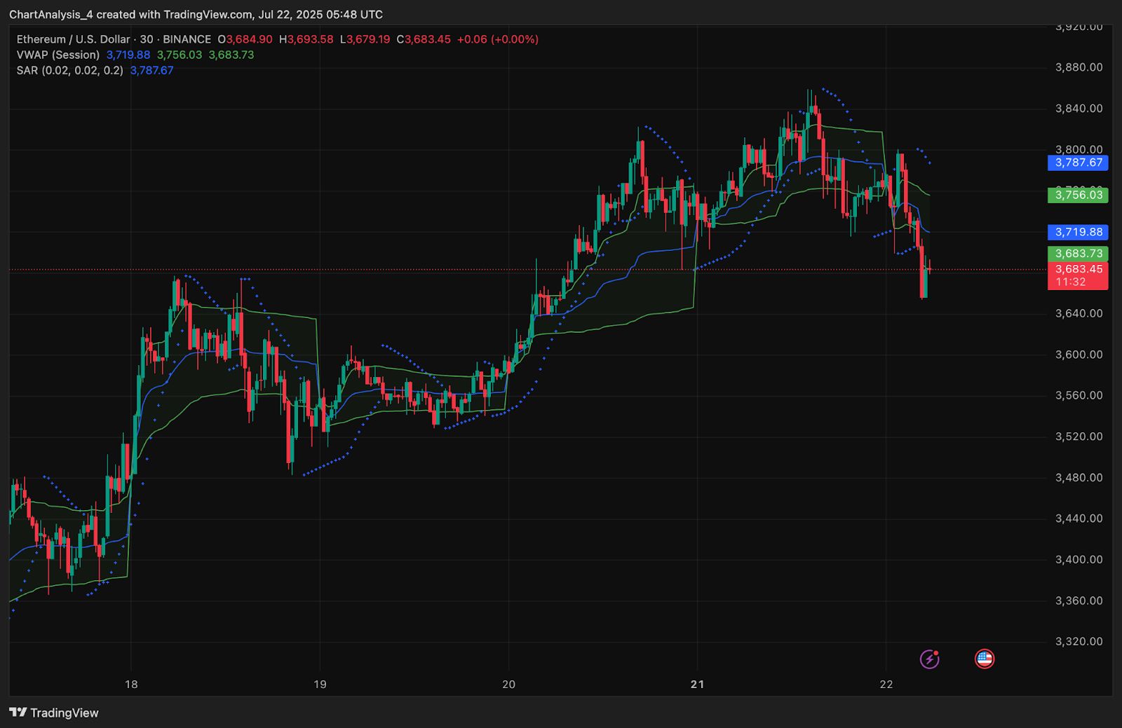Ethereum (ETH) Kurs Vorhersage für Juli 23 image 5