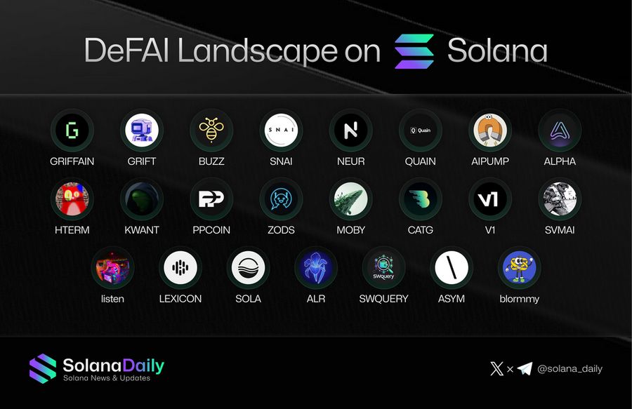 DeFAI, Narasi Baru yang Akan Ramai di 2025Perkembangan DeFAI Berdasarkan Market Cap dan Potensi PertumbuhanSolana Menjadi Platform Utama untuk Inovas