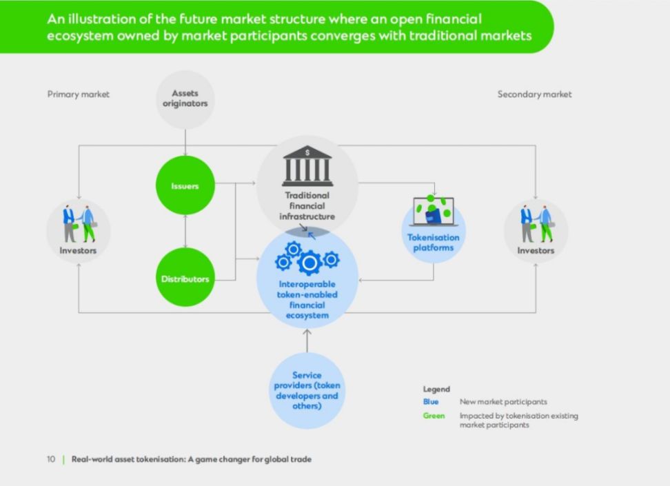 渣打银行：代币化将成为全球贸易的变革者 image 4