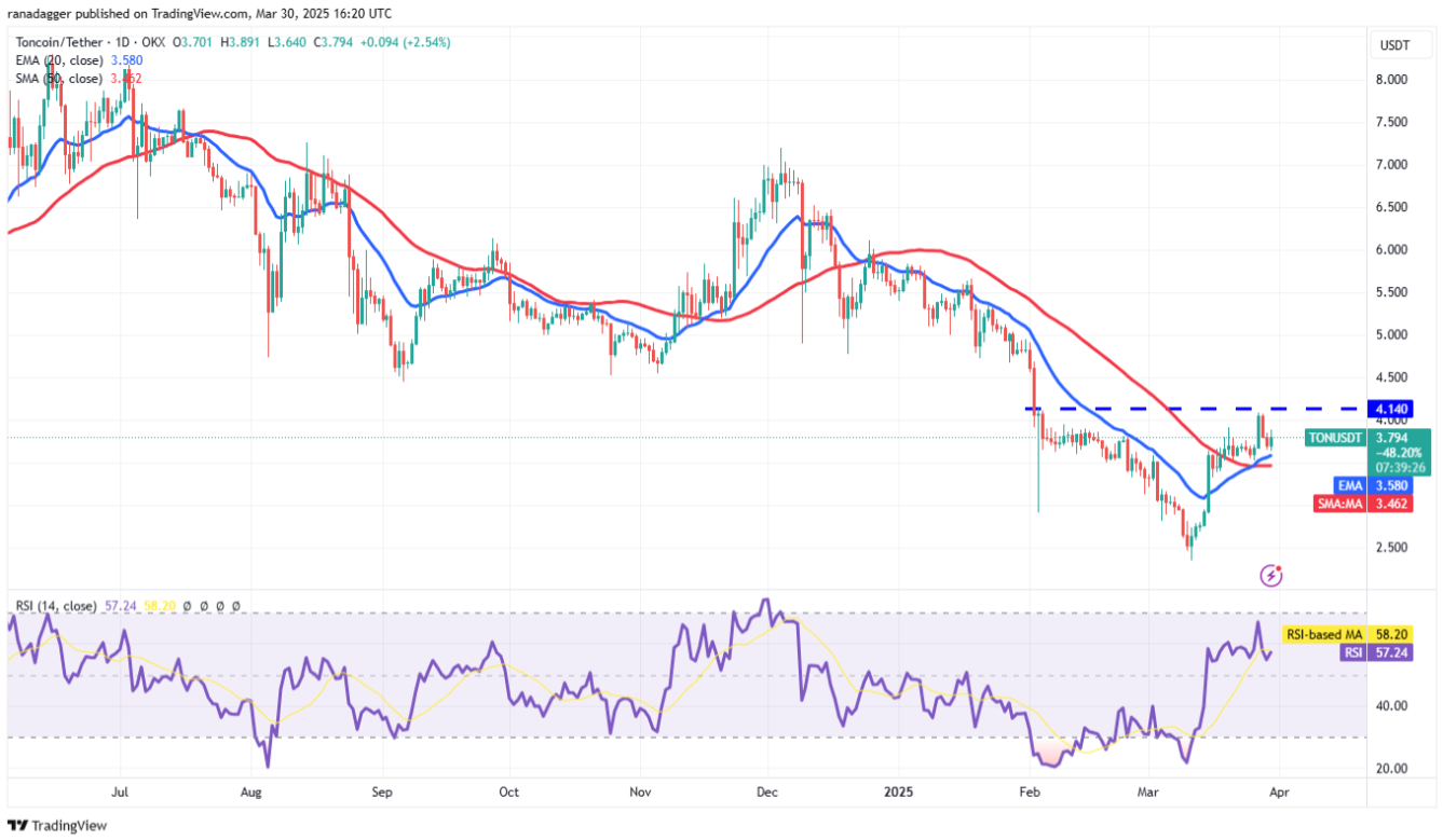 4 altcoin này trụ vững trước sóng gió khi Bitcoin tiếp tục suy yếu image 2