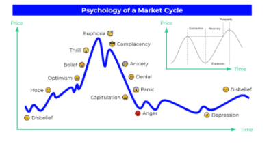 Bozor shaxslar tomonidan emas, balki hissiyotlar tomonidan boshqariladi: savdo psixologiyasi narx harakatlarini qanday belgilaydi image 1